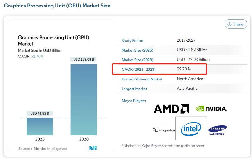 GPU市场规模.png