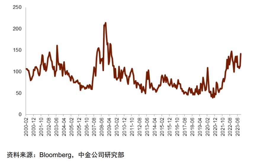 中金：谁是美债的下一个边际购买者？