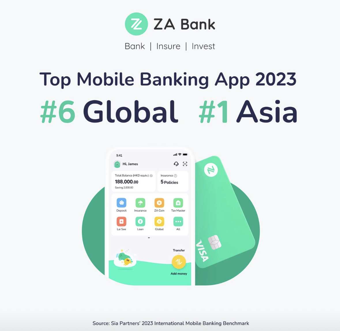 Sia Partners：2023年热门手机银行App排名 众安银行(ZA Bank)位居全球第六