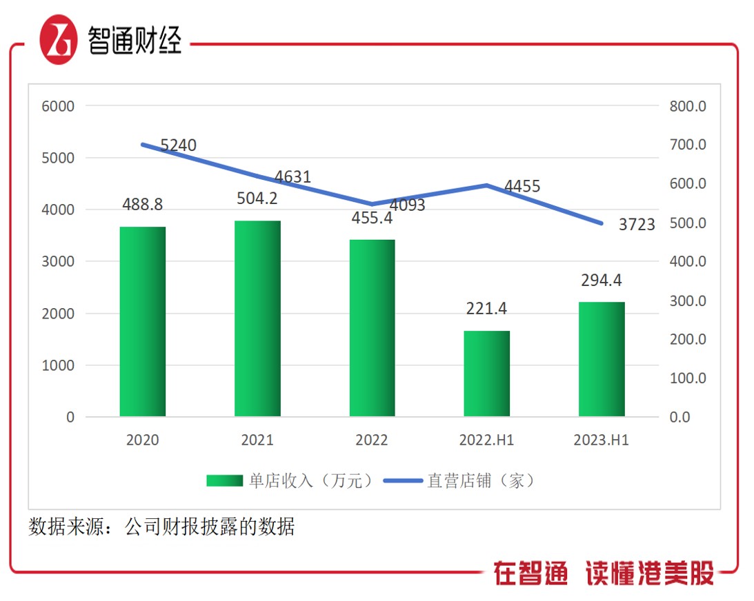 宝胜国际（03813）：Q3增速放缓，低估难解