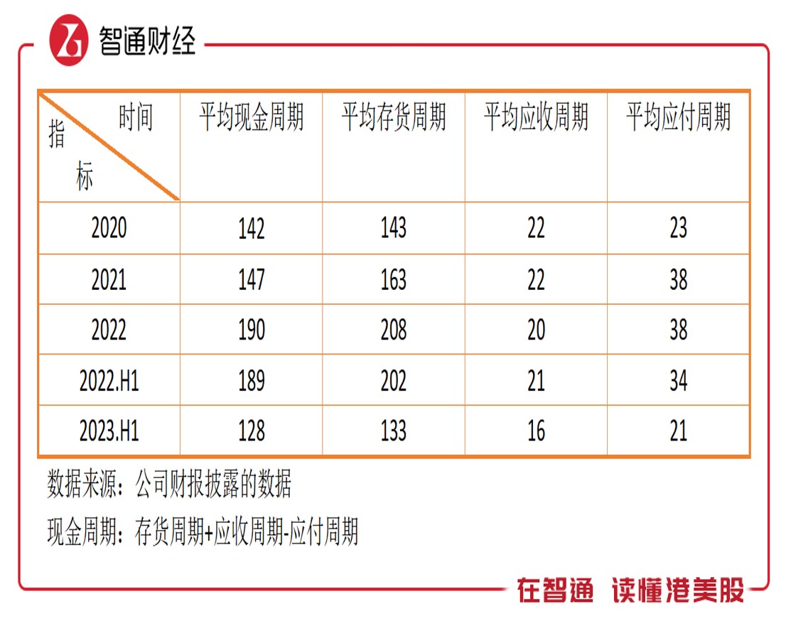 宝胜国际（03813）：Q3增速放缓，低估难解