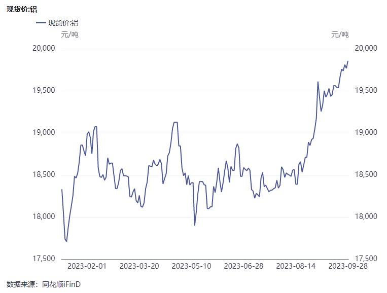 “红利”资产配置价值凸显 股息率超7%的中国宏桥（01378）现黄金布局点