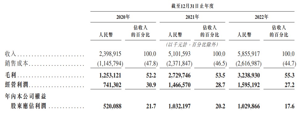 酱酒光环“祛魅” 多元化能否助力珍酒李渡（06979）挺过行业调整期？