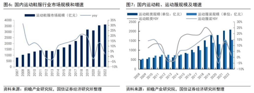 业绩向上、股价向下，361度(01361)能否讲好“价值复苏”的故事?