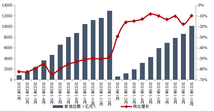 1698803497813446.png 拿地.png