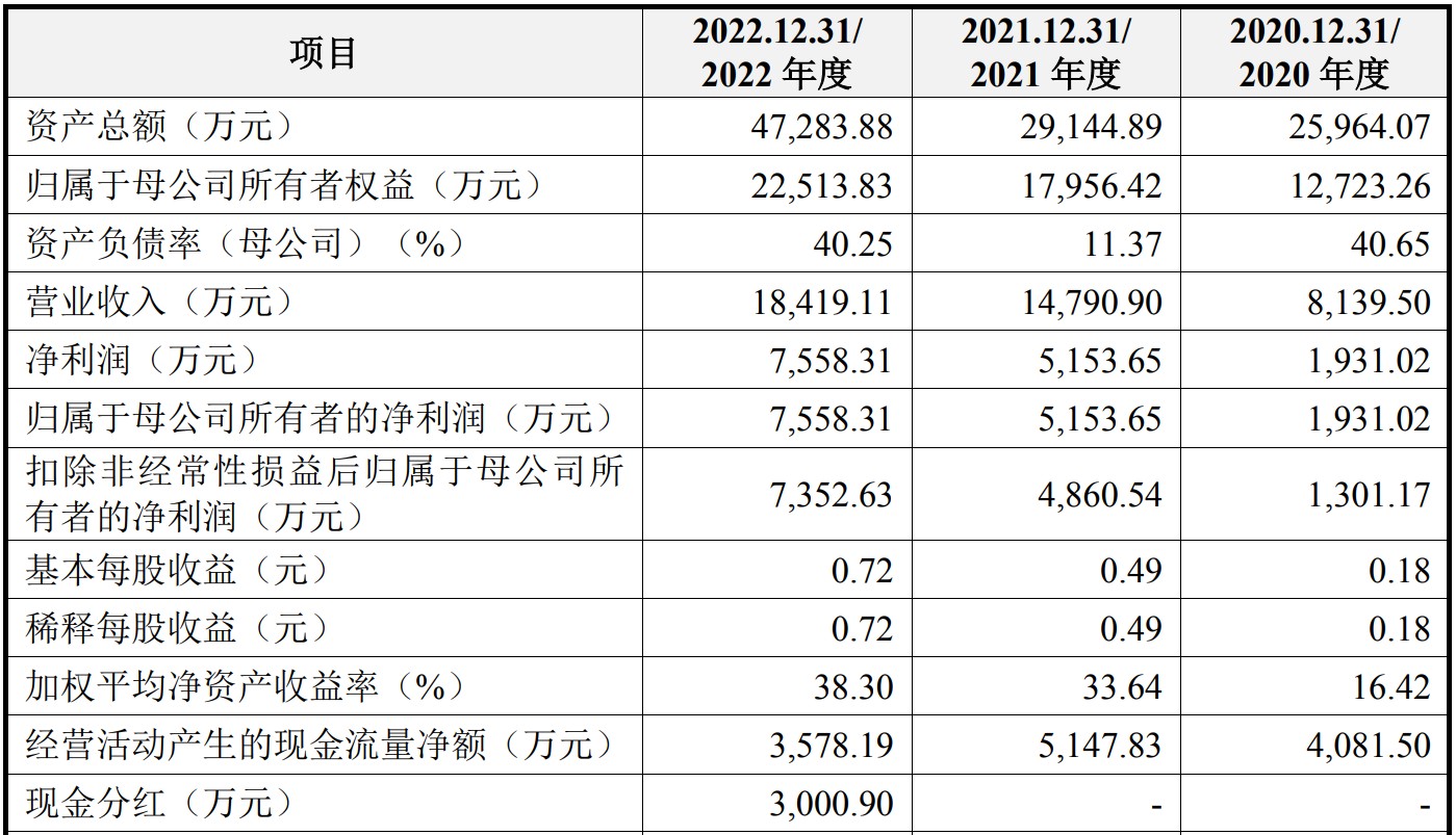 1703587744556823.png image.png