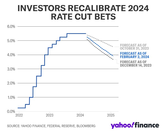 rate cut bets.png