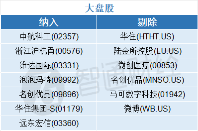 纳入富时罗素图片