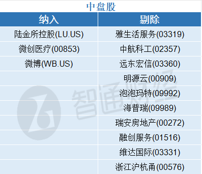 富时罗素中国图片