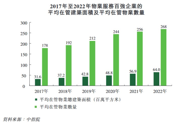 新股消息 | 经发物业二次递表港交所  获中指院评为2023中国物业服务百强企业之一