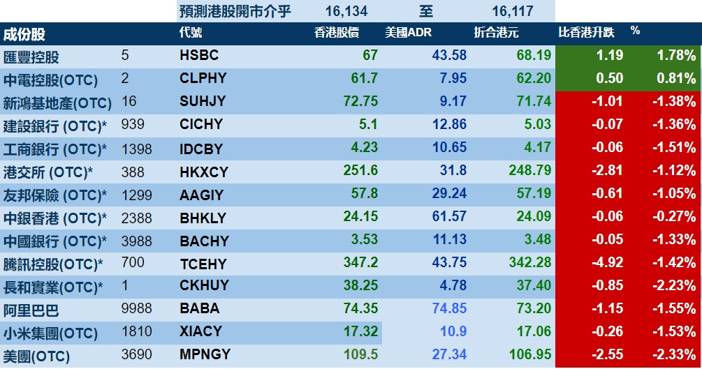 智通ADR统计 | 5月1日