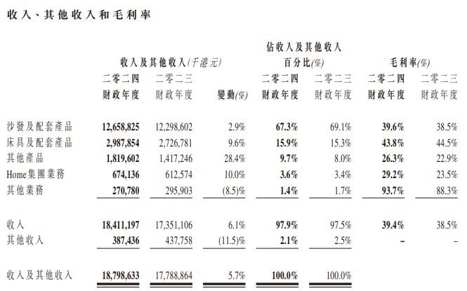 低基数下业绩恢复性增长，但敏华控股（01999）还需要“后劲”