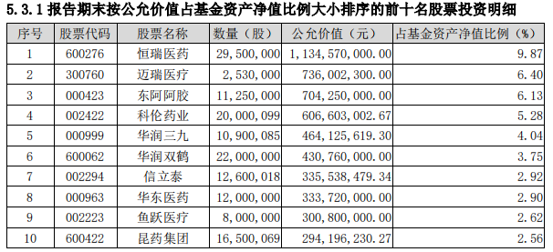 中国石化股价连续5天下跌累计跌幅51爱体育- 爱体育官方网站- 爱体育APP下载5%工银瑞信基金旗下2只基金合计持1794万股浮亏损失5382万元