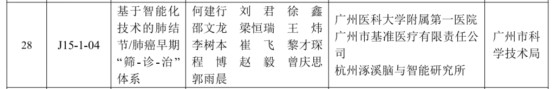 2023年广东省科技奖揭晓 康圣环球(09960)相关项目获科学进步一等奖
