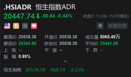 智通ADR统计 | 11月7日