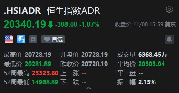 智通ADR统计 | 11月9日