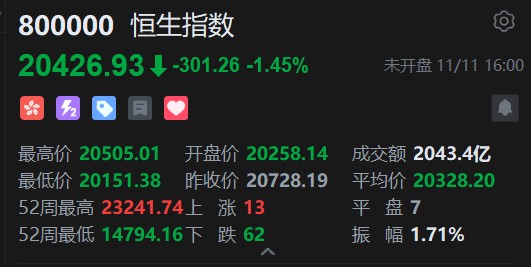 智通ADR统计 | 11月12日