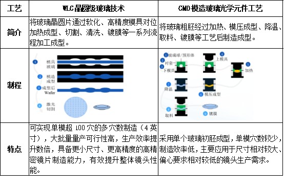 深度观察:中高端化成效凸显,瑞声科技(02018)光学将迎业绩拐点