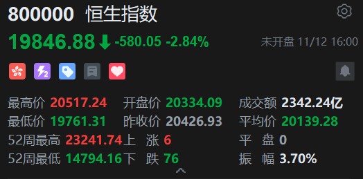 智通ADR统计 | 11月13日