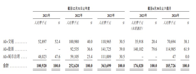 新股消息 | 诺比侃递表港交所 为中国第二大AI+供电系统检测监测解决方案提供商