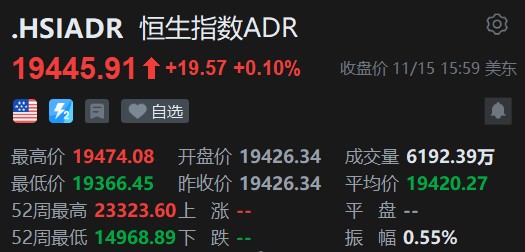 智通ADR统计 | 11月16日