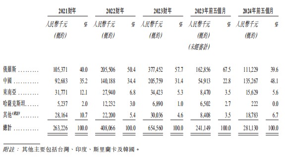 新股前瞻|四处出击应对“红海”竞争,舒宝国际摆脱增长焦虑了?
