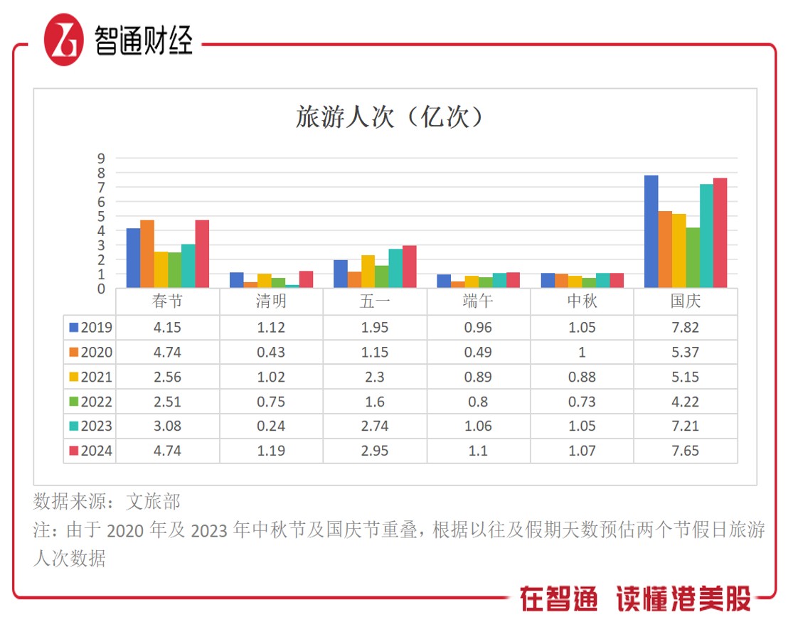 旅游板块的投资机会:OTA平台业绩持续高增,板块龙头如何受益?
