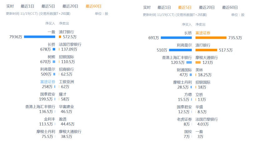 应星控股(01440):日跌超12%,暴露了47交易日累涨3.7倍的“秘密”?