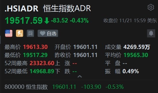 智通ADR统计 | 11月22日