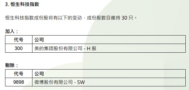 恒指季检结果公布:快手-W(01024)、新东方-S(09901)染蓝 恒指成份股增加至83只