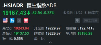 智通ADR统计 | 11月23日