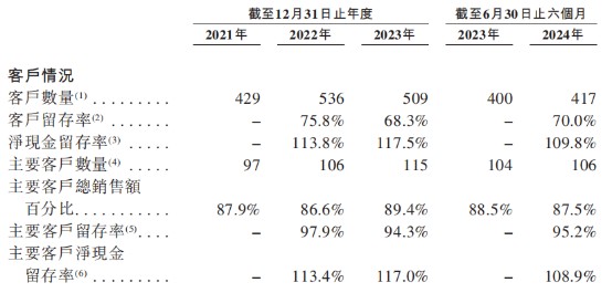 新股前瞻|“汽车行业最大共享包装服务商”赴港,优乐赛能否叩开港交所大门?