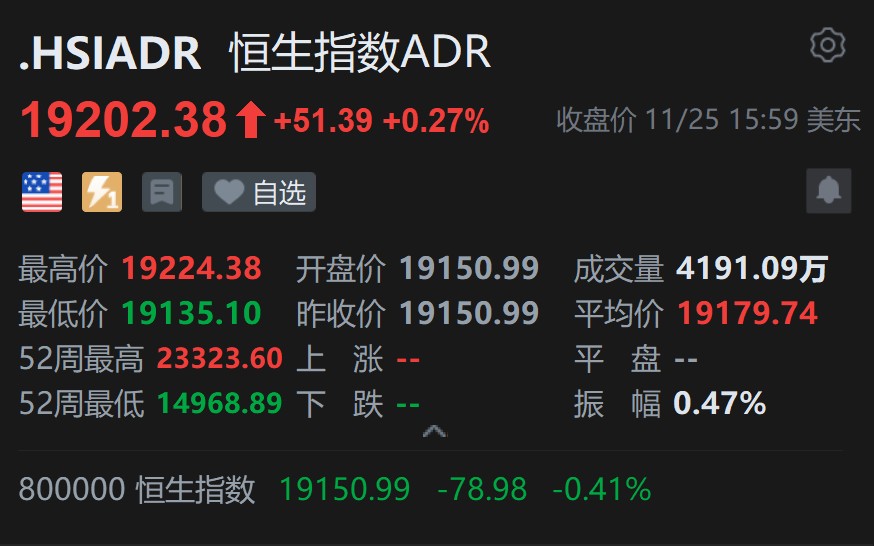 智通ADR统计 | 11月26日