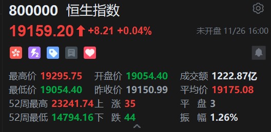智通ADR统计 | 11月27日