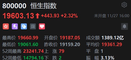 智通ADR统计 | 11月28日