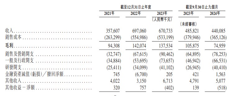 新股消息 | 挚达科技再度递表港交所 家用电动汽车充电桩销量居全球首位
