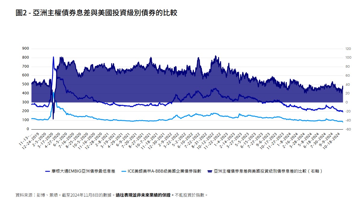 景顺2025年投资展望:亚洲新兴市场国家的经济基本因素依然稳健