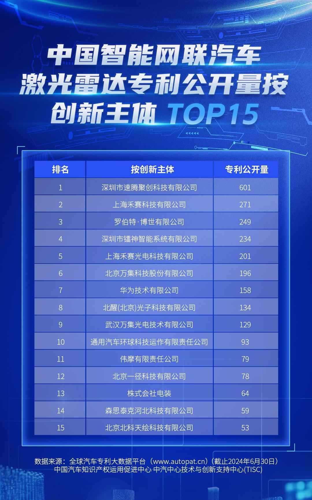 速腾聚创(02498)Q3财报:第二增长曲线开启 机器人领域出货量将达六位数