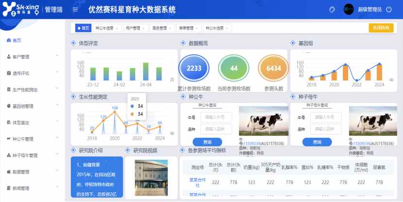 优然牧业(09858)智慧畜牧解决方案获评农业农村部唯一乳业全产业链“智慧农业建设典型案例”