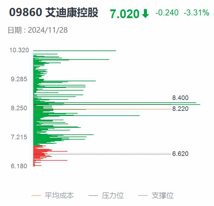 艾迪康控股(09860):股价坐上五日过山车,谁在借利好“搭便车”?