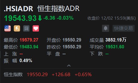 智通ADR统计 | 12月3日