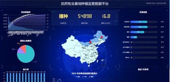 行业唯一!优然牧业(09858)“科技赋能智慧草业”入选联合国粮农组织案例