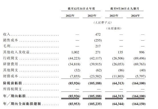 新股前瞻|核心单品尚未商业化,华芢生物凭何撑起33亿估值?