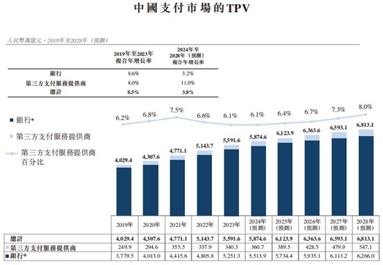 新股前瞻|弃A转港坎坷上市路,富友支付IPO前路“迷雾”重重?