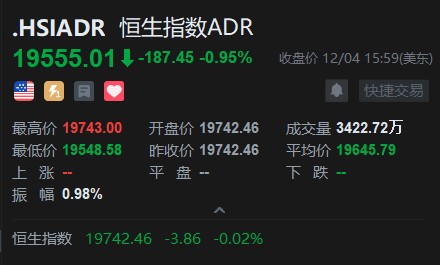 智通ADR统计 | 12月5日