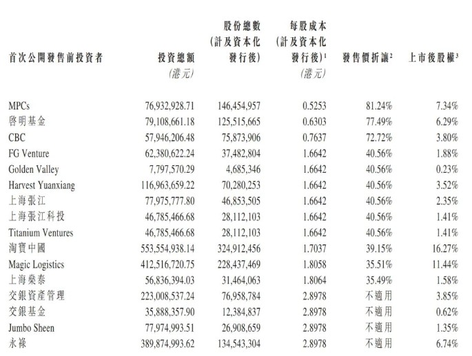 破发暴跌64% 基石已亏过亿 跌破1港元的七牛智能(02567)路在何方?