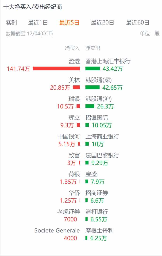 年初至今股票回购近60次,靠回购催化的康基医疗(09997)此轮还能涨多久?