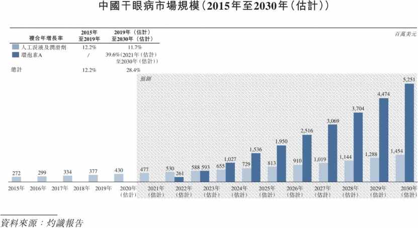 远大医药(00512)斩获两款治疗干眼症的全球首创创新产品 持续深化创新管线布局