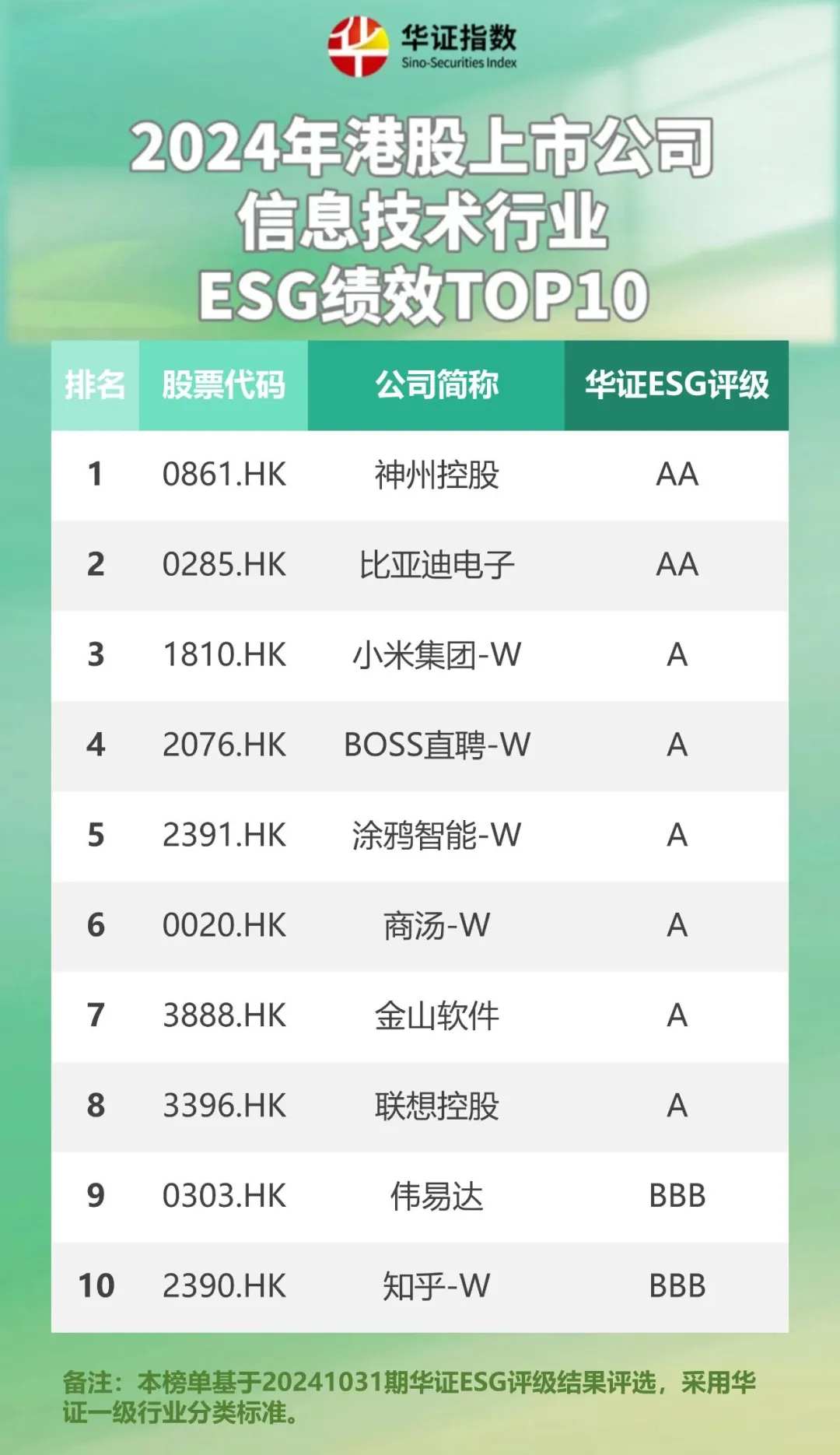 以实际行动诠释ESG“长期主义” 神州控股荣获“最佳ESG公司奖”等多项大奖