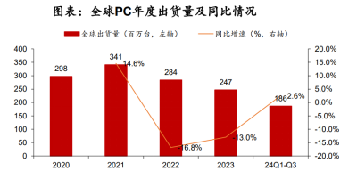 AI PC加速渗透！方正证券给予联想(00992)目标价14港元